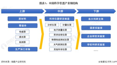 科學(xué)儀器行業(yè)產(chǎn)業(yè)鏈全景梳理及區(qū)域熱力地圖分析——聚焦計(jì)算機(jī)軟硬件及外圍設(shè)備制造