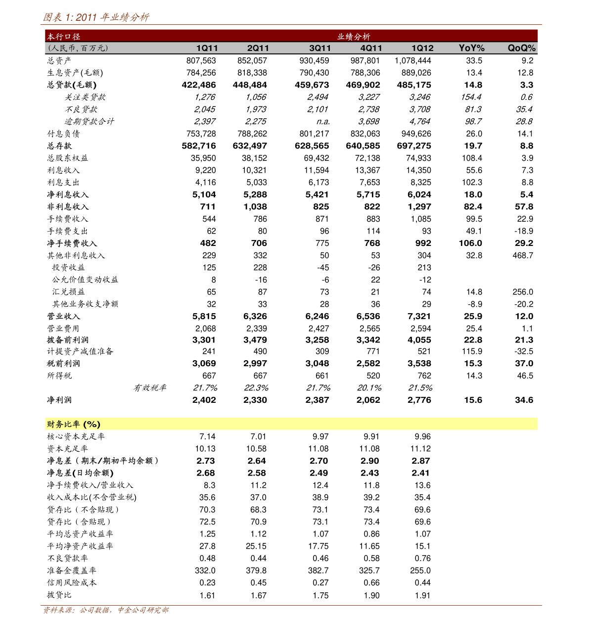億安天下對外投資公告 加碼計(jì)算機(jī)軟硬件及外圍設(shè)備制造，深化產(chǎn)業(yè)布局