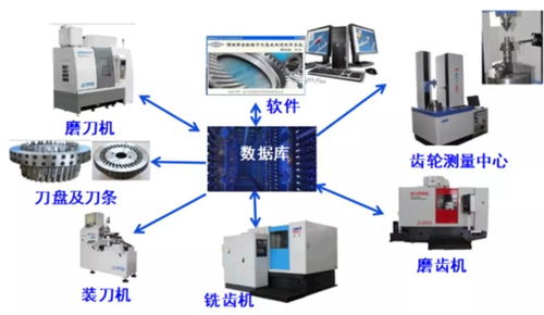 螺旋錐齒輪成套裝備中的檢測與反調(diào)技術(shù) 計(jì)算機(jī)軟硬件及外圍設(shè)備制造的關(guān)鍵支撐
